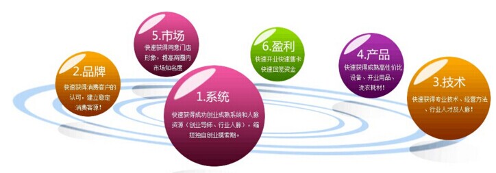 干洗發展如何，四種發展模式