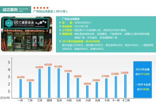 創業開什么店，開干洗店的四個理由
