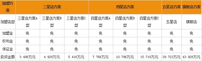 投資干洗行業有什么優勢，十大優勢助力